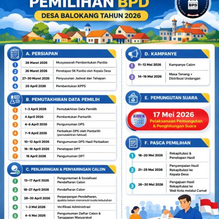 TAHAPAN PENGISIAN BPD